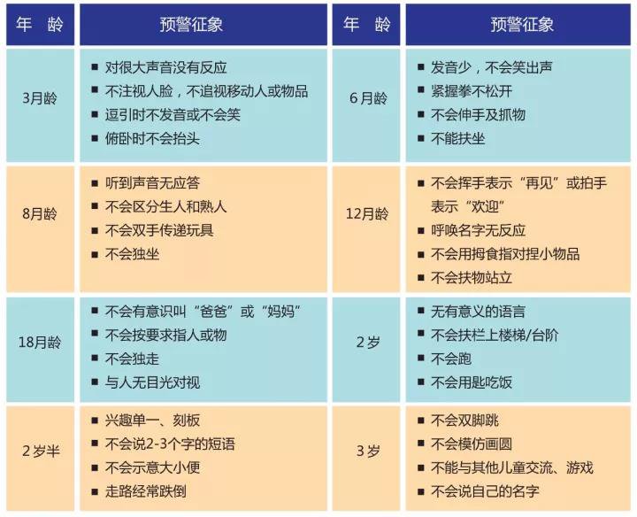 心理发育一表读懂宝宝心理行为发育问题